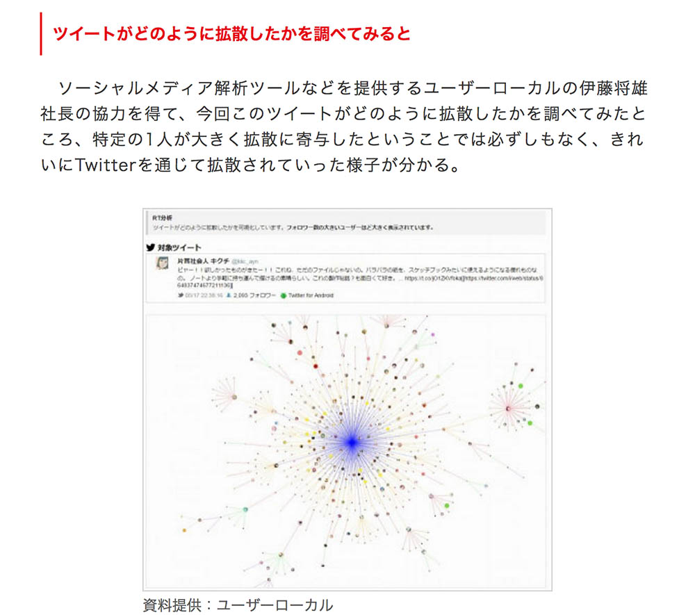 tweetmap